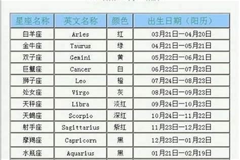 12月21日 星座|12月21日是什么星座 12月21日生日是什么星座